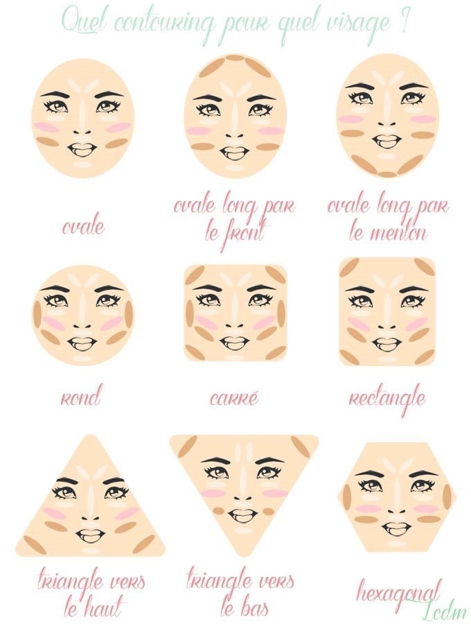 contouring