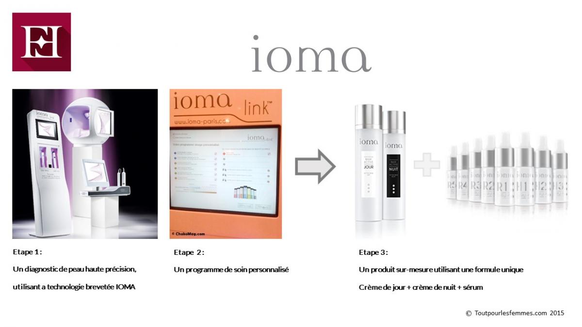 ioma