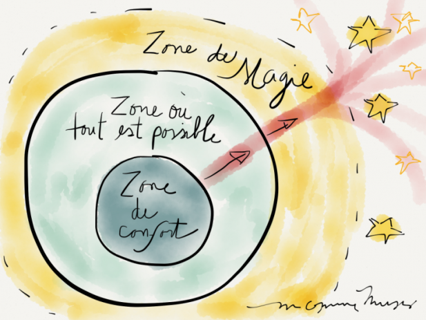 zone_de_confort