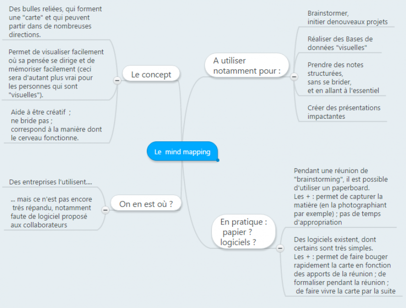 mind_map_toutpourlesfemmes